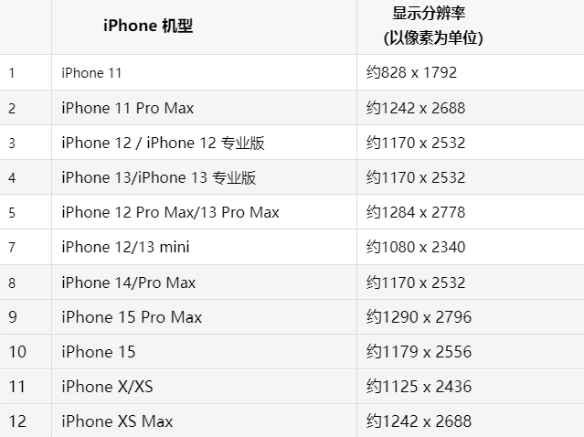 苹南漳果维修分享iPhone主屏幕壁纸显得模糊怎么办