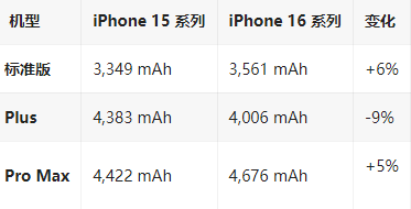 南漳苹果16维修分享iPhone16/Pro系列机模再曝光