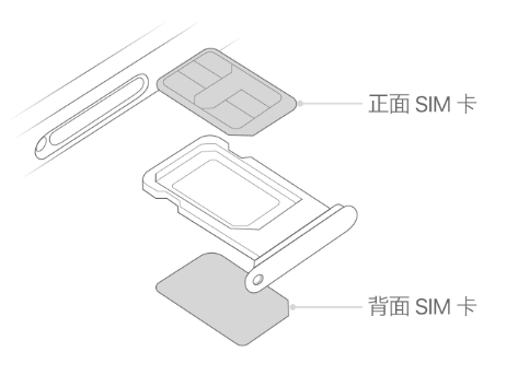 南漳苹果15维修分享iPhone15出现'无SIM卡'怎么办 