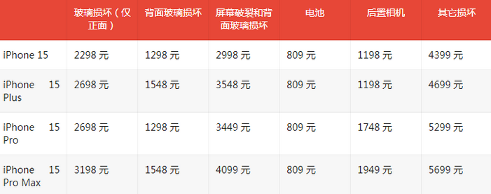 南漳苹果15维修站中心分享修iPhone15划算吗